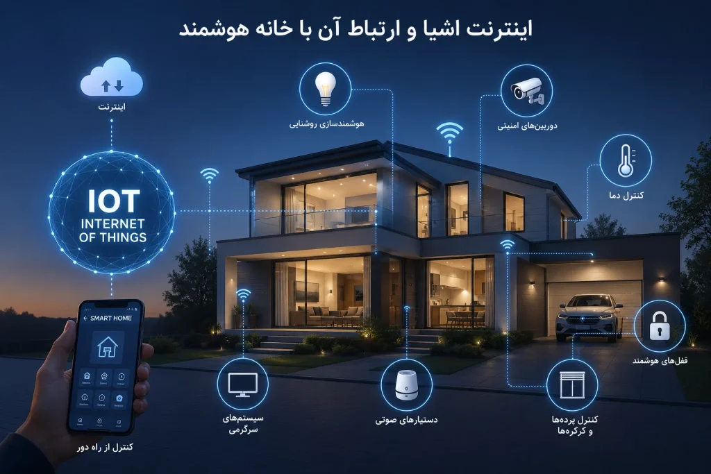 ایترنت اشیاء در خانه هوشمند چیست؟