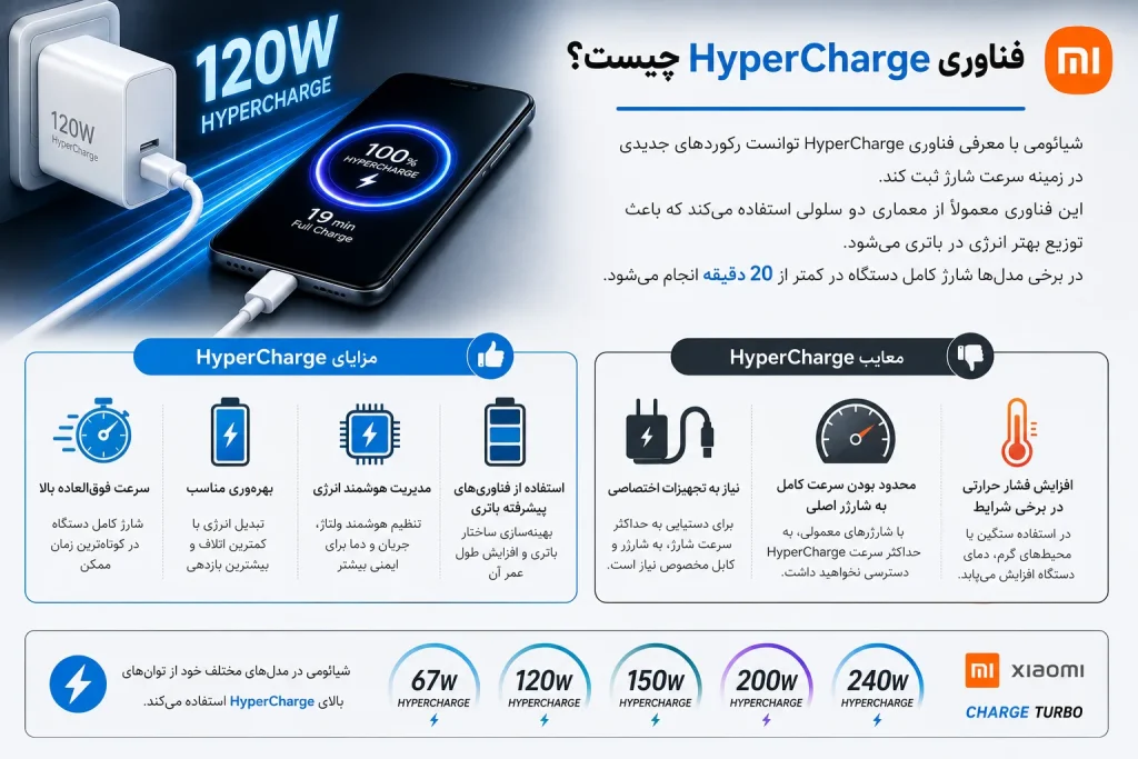 فناوری HyperCharge شیائومی چیست؟