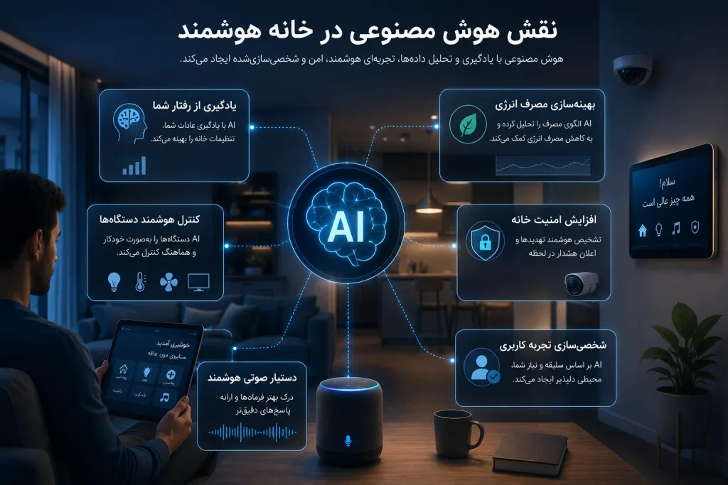 نقش هوش مصنوعی در خانه هوشمند