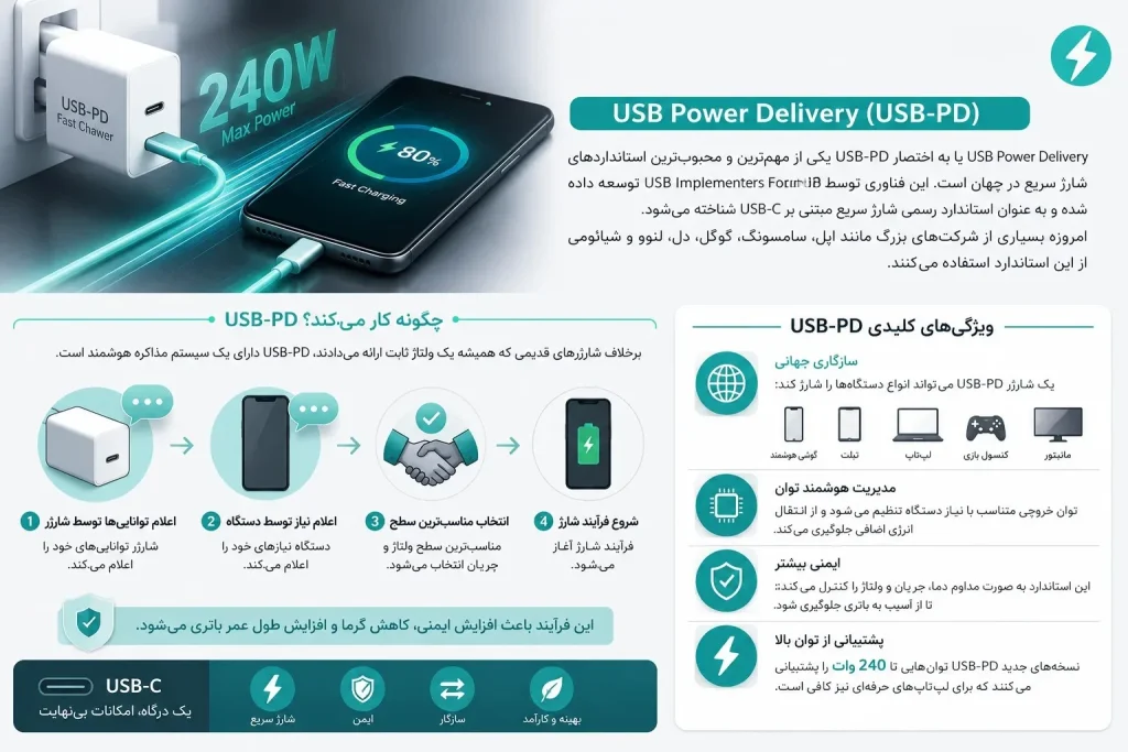 usb-pd چگونه کار میکند؟