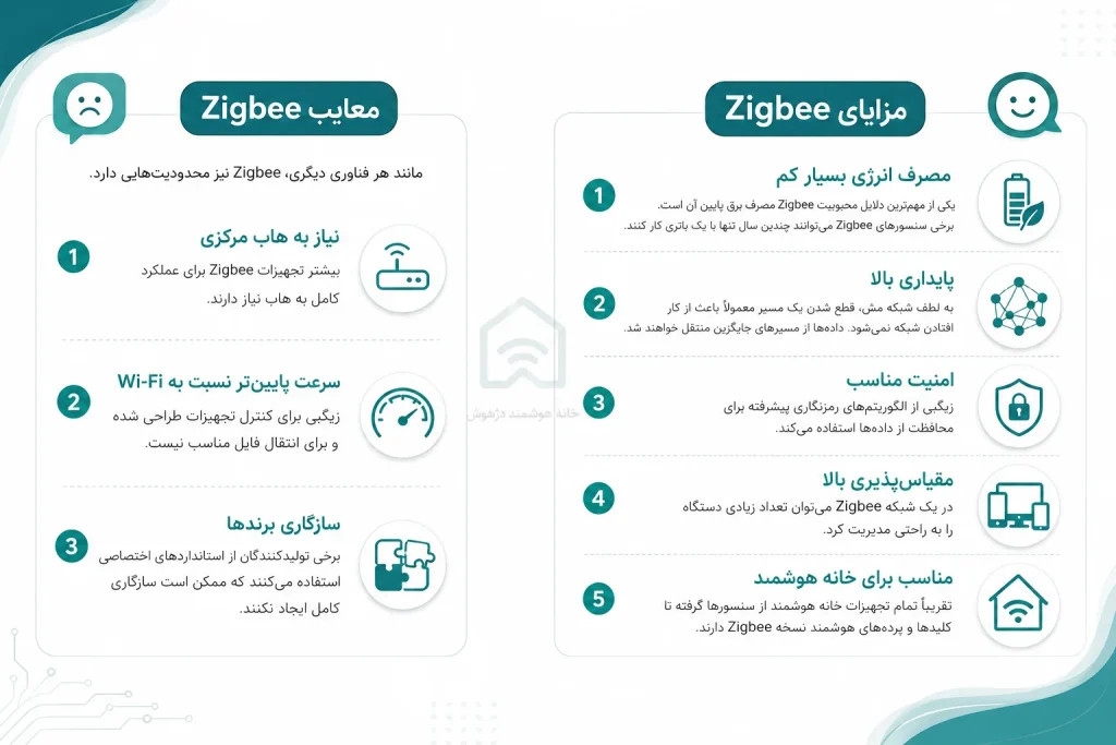 zigbee چیست؟ مزایا و معایب