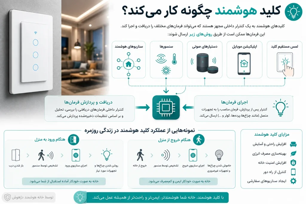 کلید هوشمند چیست؟