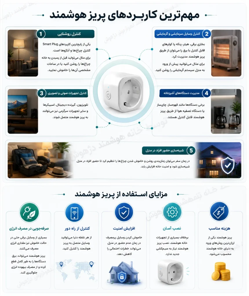 پریز هوشمند چیست؟ مهم ترین کاربرد ها