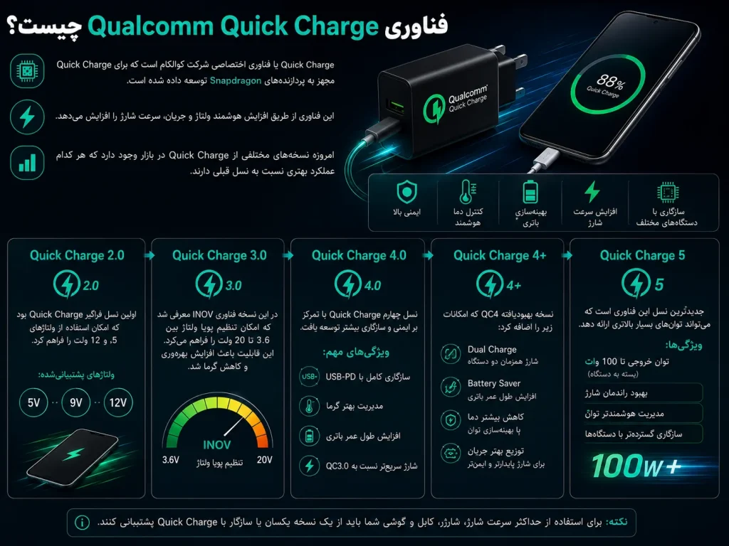 فناوری Qualcomm Quick Charge