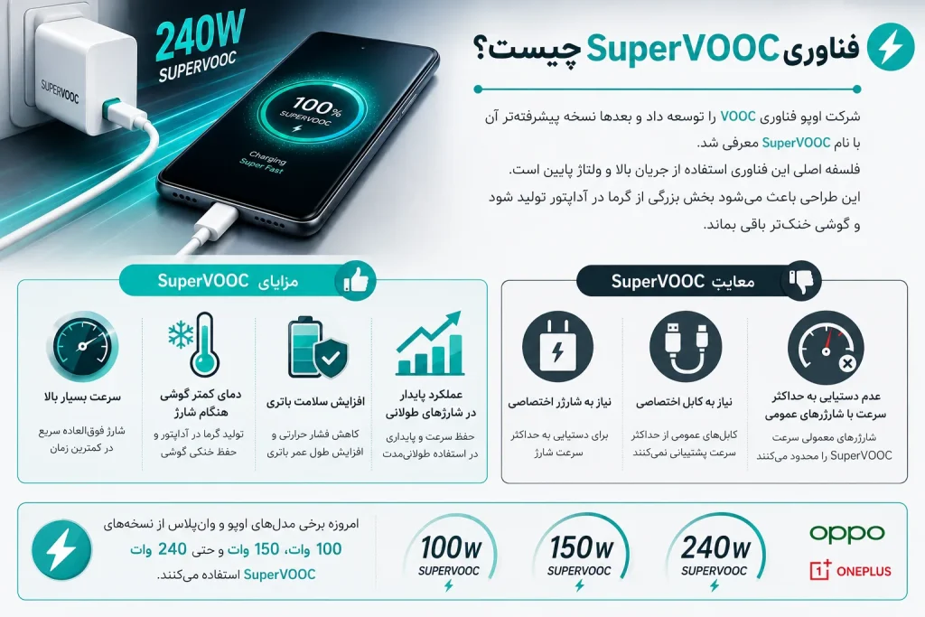 فناوری SuperVOOC چیست؟