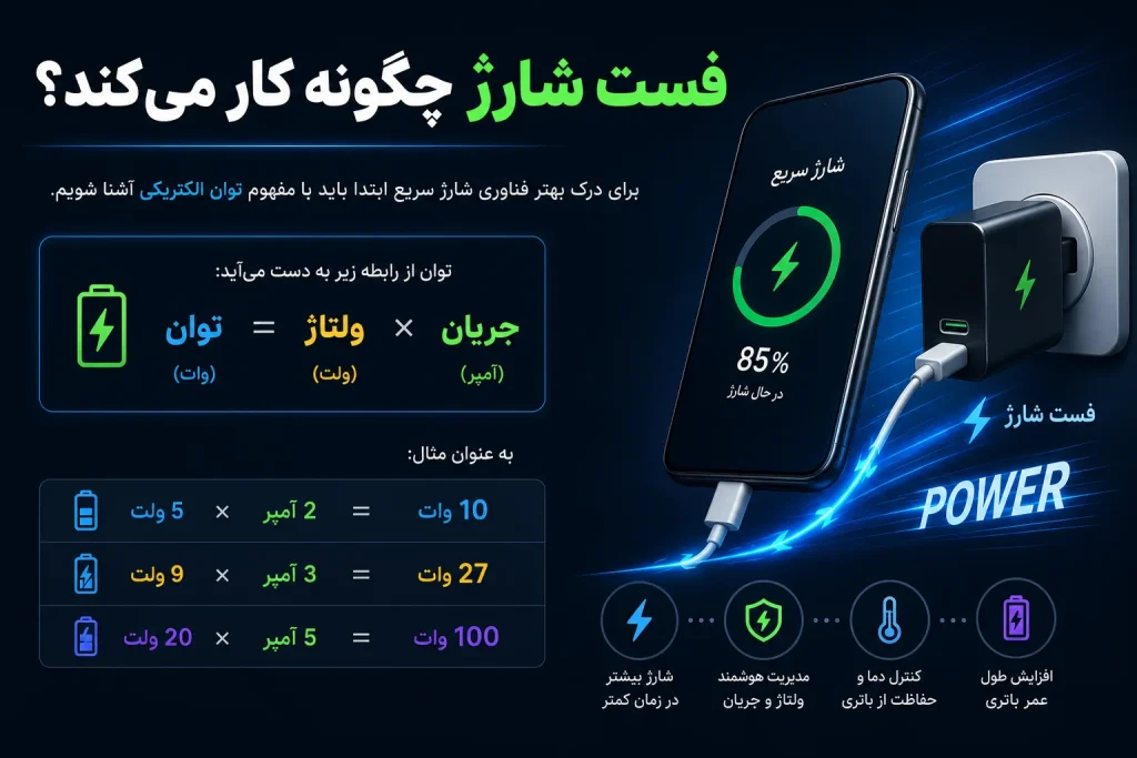 فست شارژ چگونه کار میکند؟