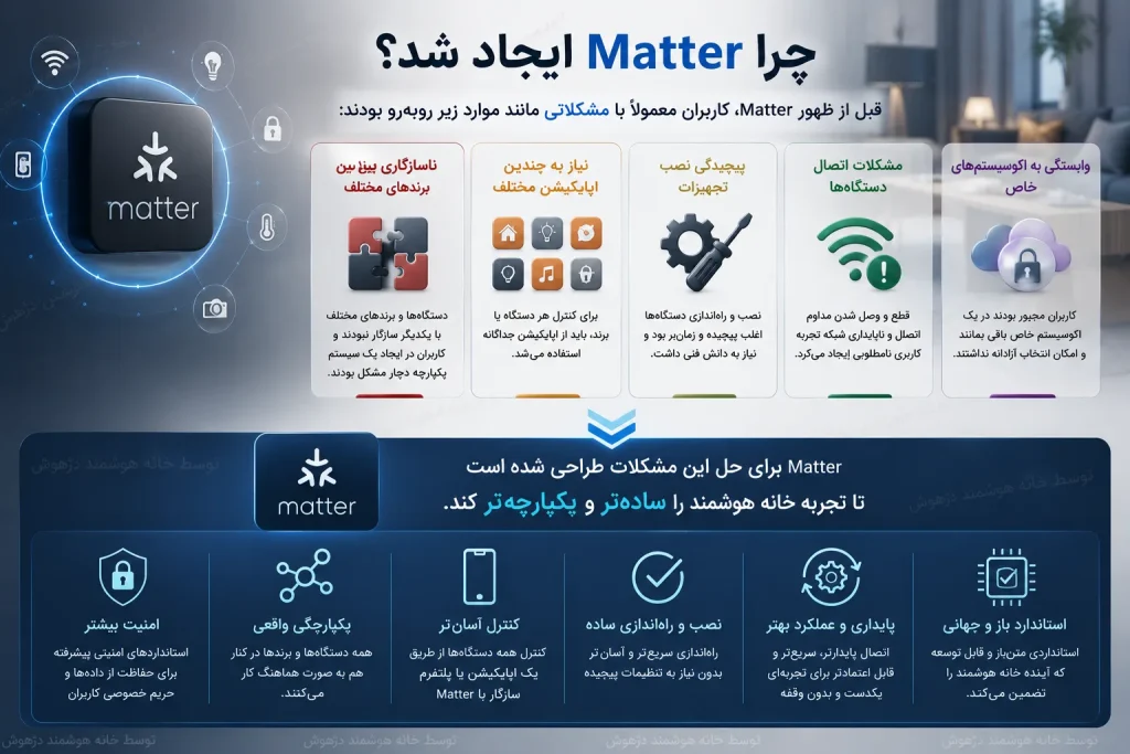 matter چیست؟ و چرا ایجاد شد؟