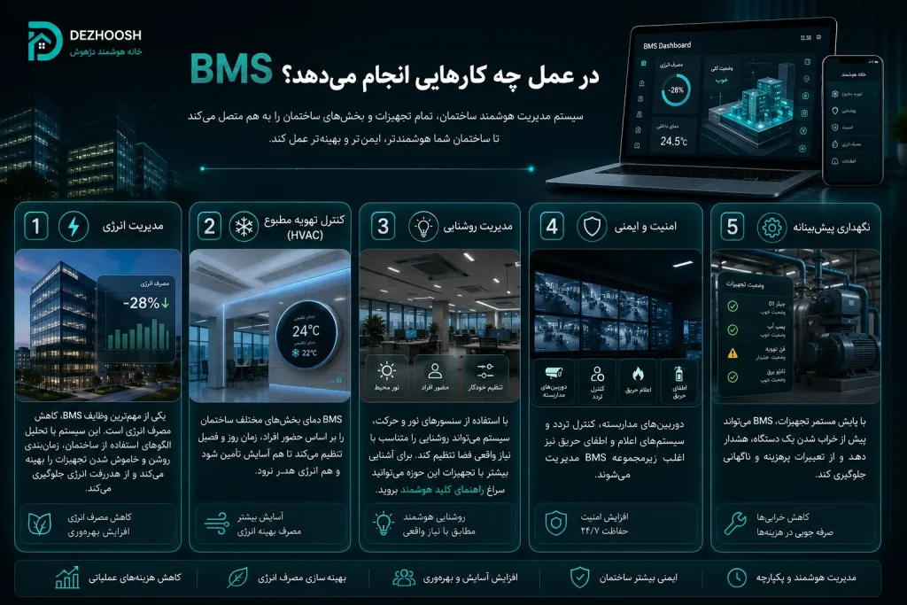 BMS در عمل چه کارهایی انجام میدهد؟