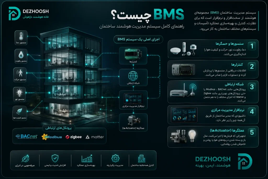 bms چیست؟