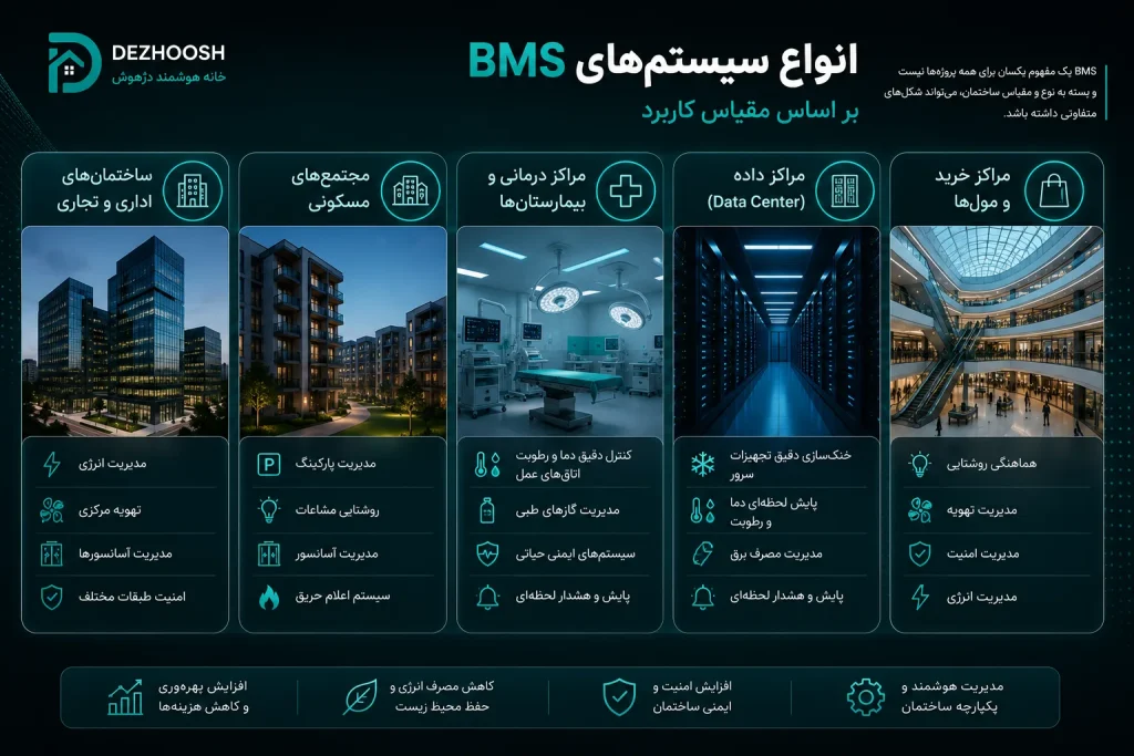 انواع سیستمهای BMS بر اساس مقیاس کاربرد