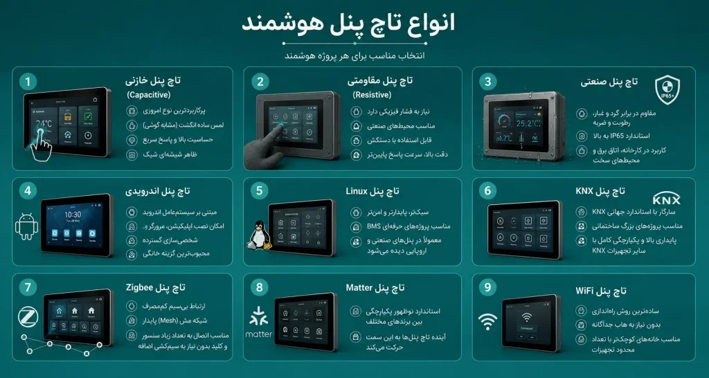 انواع تاچ پنل هوشمند